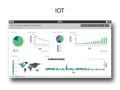 IOT Data